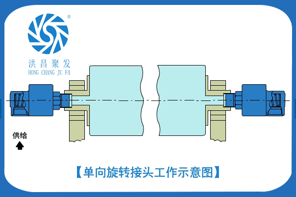 【JFO 3001】20A-50A 單向式 旋轉接頭工作原理