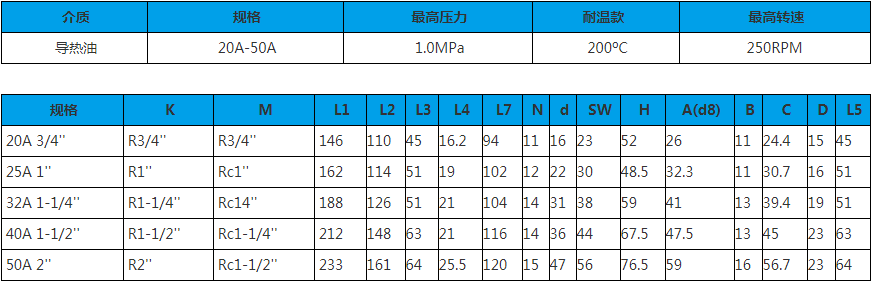 20A-50A 單向式 旋轉接頭技術參數圖