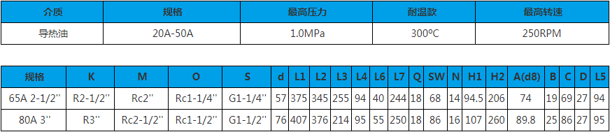 65A-80A 雙向內管固定式 旋轉接頭技術參數(shù)圖
